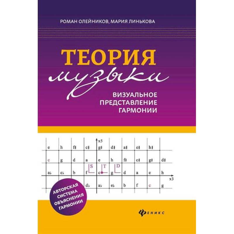 Фото Теория музыки:визуальное представление гармонии