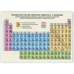Фото Периодическая система химических элементов Д. И. Менделеева