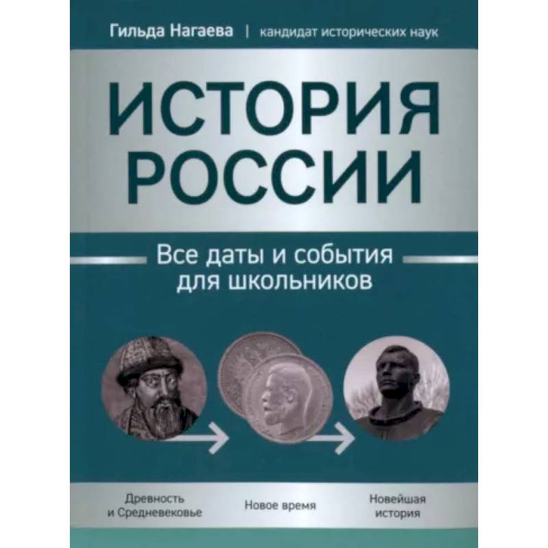 Фото История России. Все даты и события для школьников