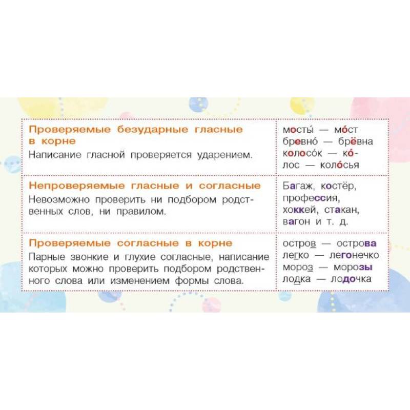 Фото Запоминай-ка: памятка по русскому языку. 5 класс