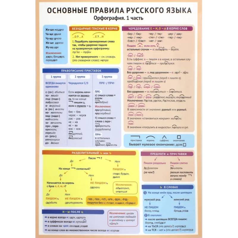 Фото Основные правила русского языка. Орфография. Часть 1