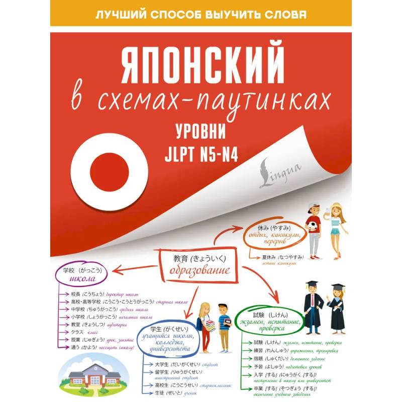 Фото Японский в схемах-паутинках. Уровни JLPT N5-N4