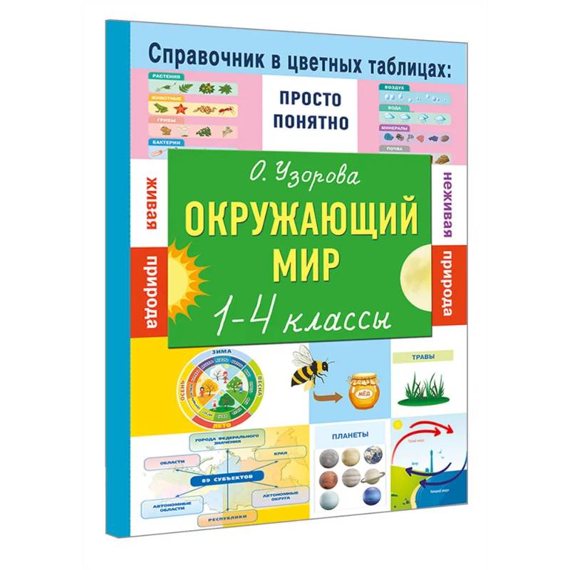 Фото Окружающий мир. 1-4 классы