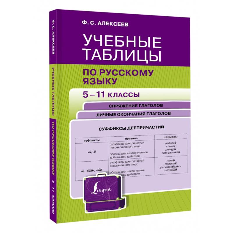 Фото Учебные таблицы по русскому языку. 5-11 классы