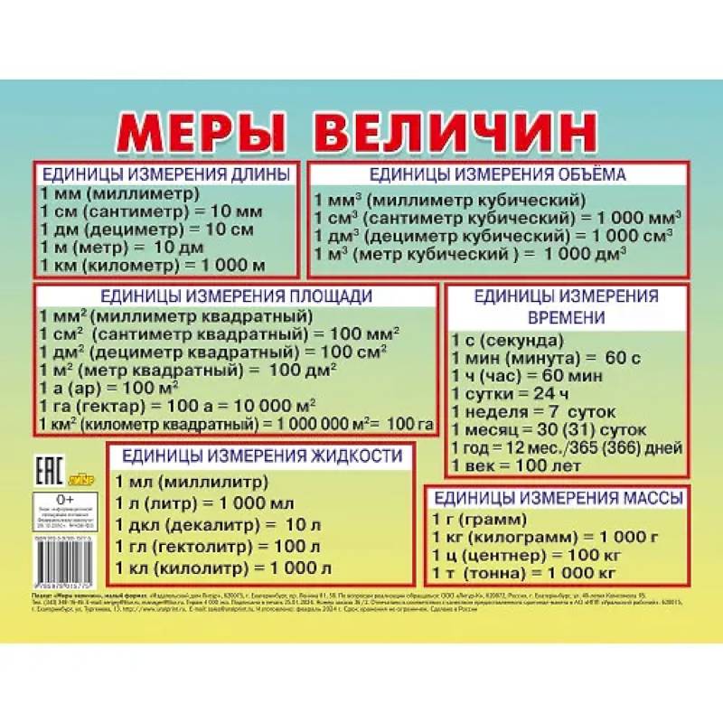 Фото Меры величин (малый формат)