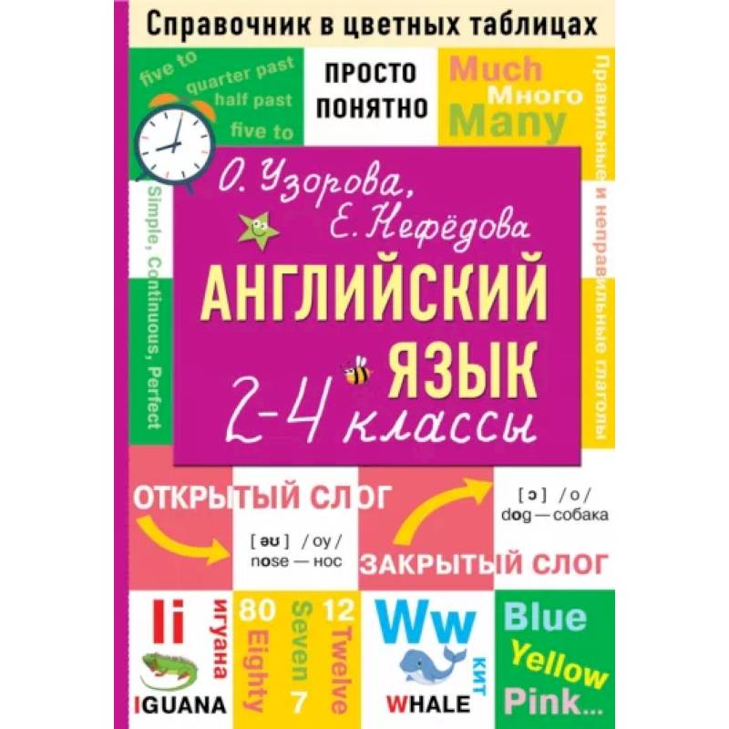 Фото Английский язык. 2-4 классы