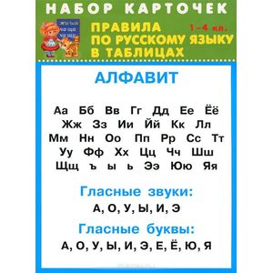 Фото Русский язык. 1-4 классы. Правила в табицах (набор из 32 карточек)