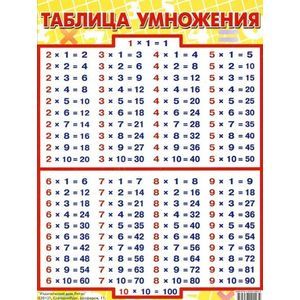 Фото Таблица умножения