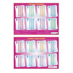 Фото Таблица сложения - проверь свои знания.