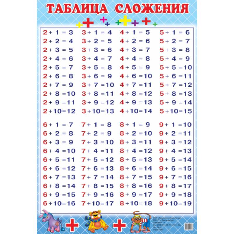 Фото Таблица сложения (130х190)