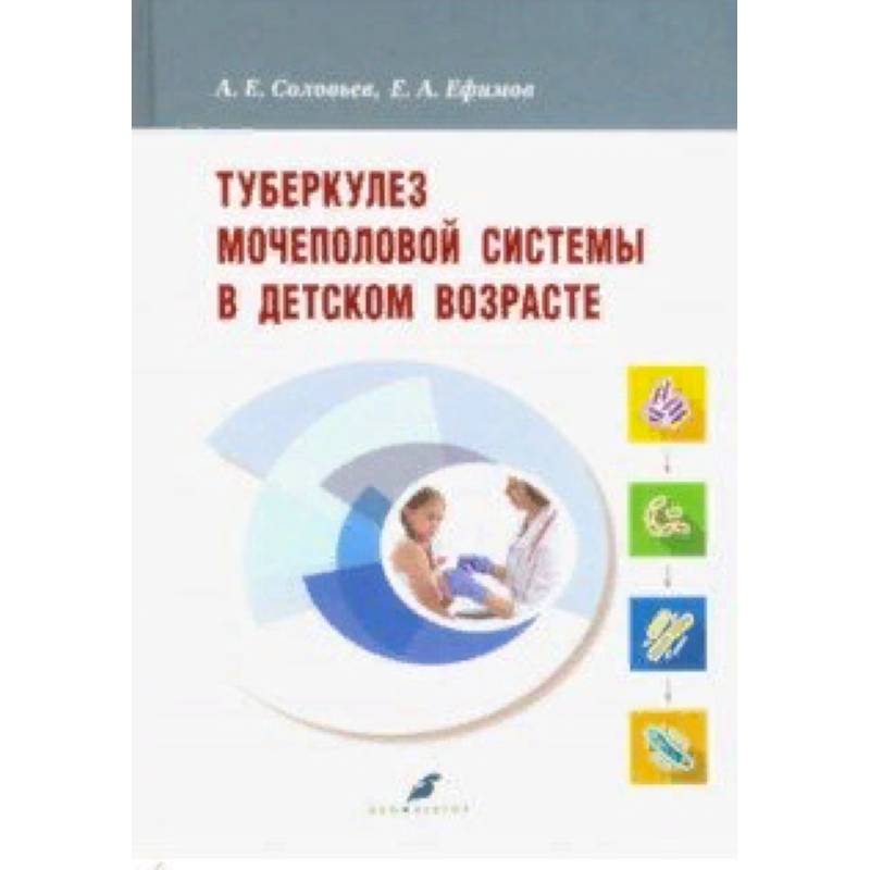 Фото Туберкулез мочеполовой системы в детском возрасте