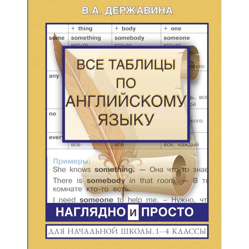 Фото Все таблицы по английскому языку для начальной школы. 1-4 классы