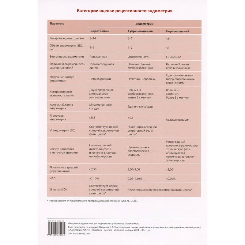 Фото Таблица. Категории оценки рецептивности эндометрия