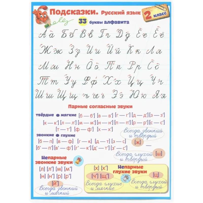 Фото Подсказки. Русский язык. 2 класс