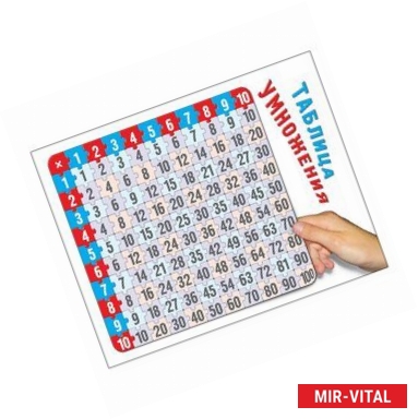 Фото Таблица умножения. 5-10 лет