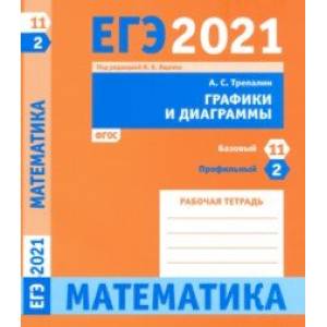 Фото ЕГЭ 2021 Математика. Графики и диаграммы. Задача 2 (профильный уровень). Задача 11 (базовый уровень)