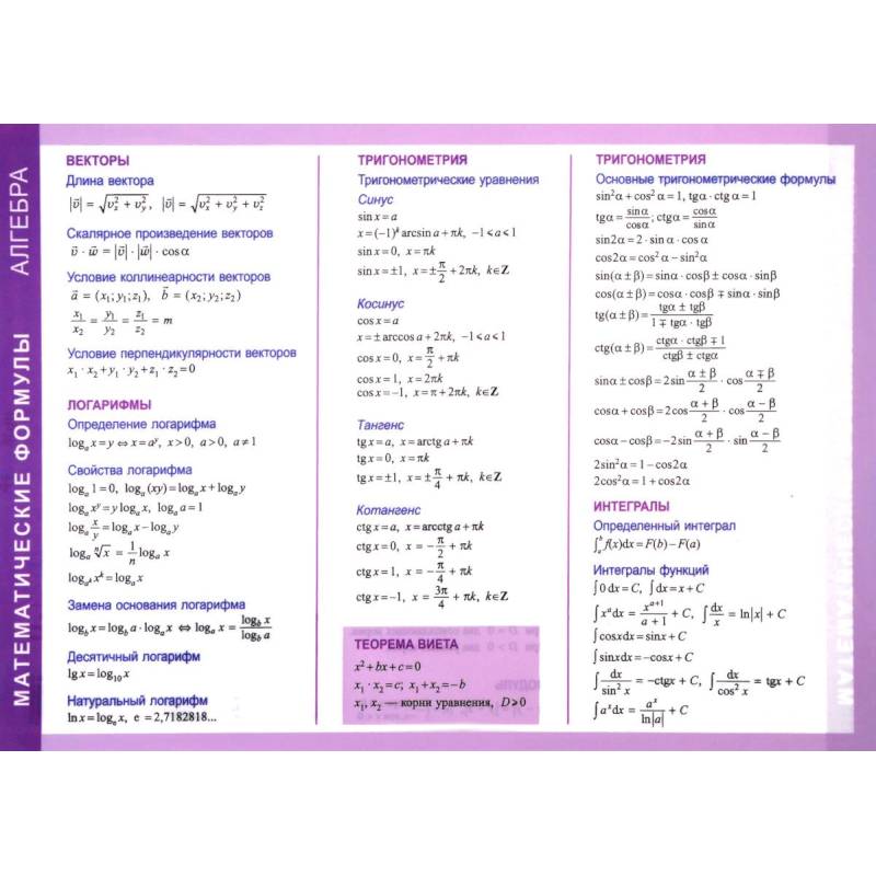 Фото Математические формулы. Алгебра. Справочные материалы