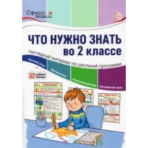 Фото Что нужно знать в 2 классе. Наглядный материал по школьной программе. 32 учебных таблицы