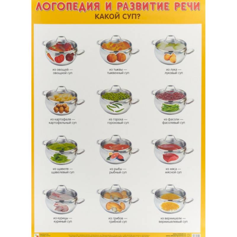 Фото Какой суп? Плакат