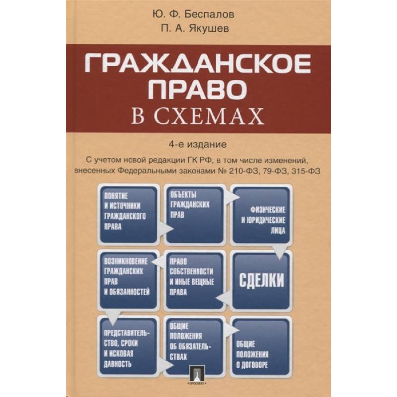 Фото Гражданское право в схемах. Учебное пособие