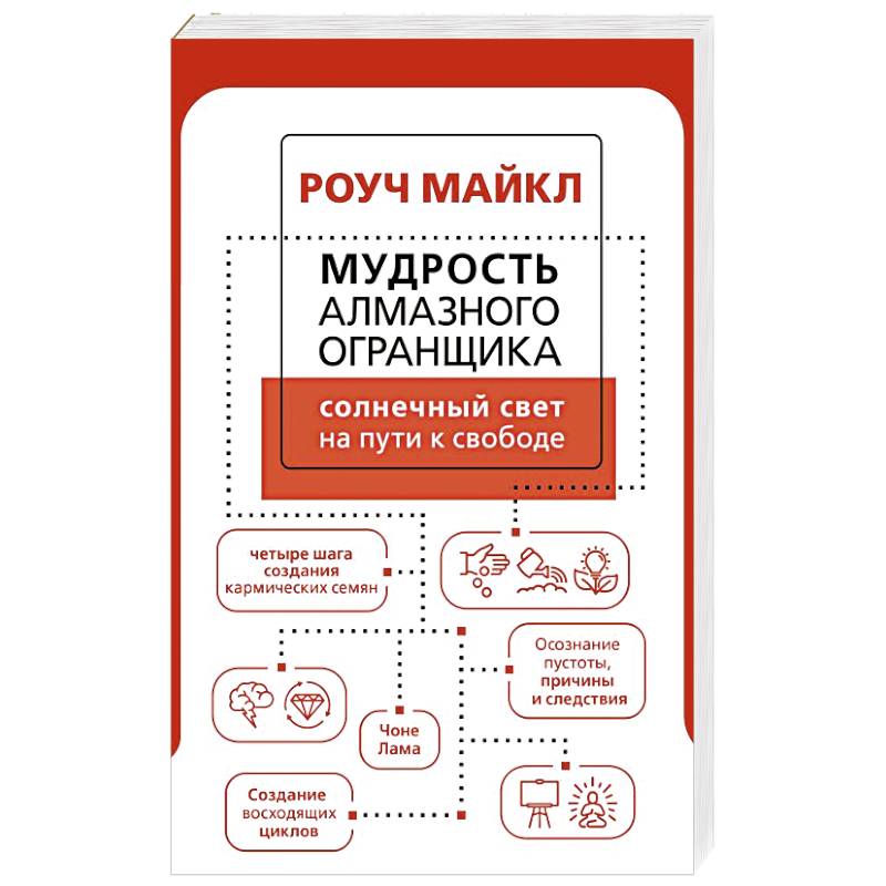 Фото Мудрость Алмазного Огранщика: солнечный свет на пути к свободе