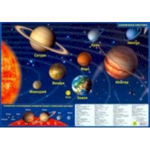 Фото Планшетная карта Солнечной системы. Двусторонняя