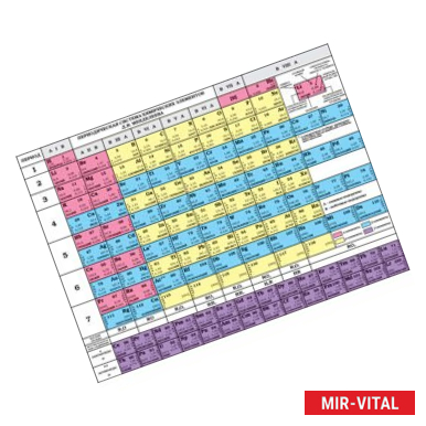 Фото Таблица Менделеева.Таблица растворимости.А4