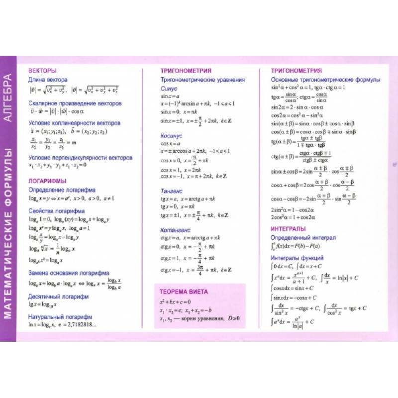 Фото Математические формулы. Алгебра. Справочные материалы