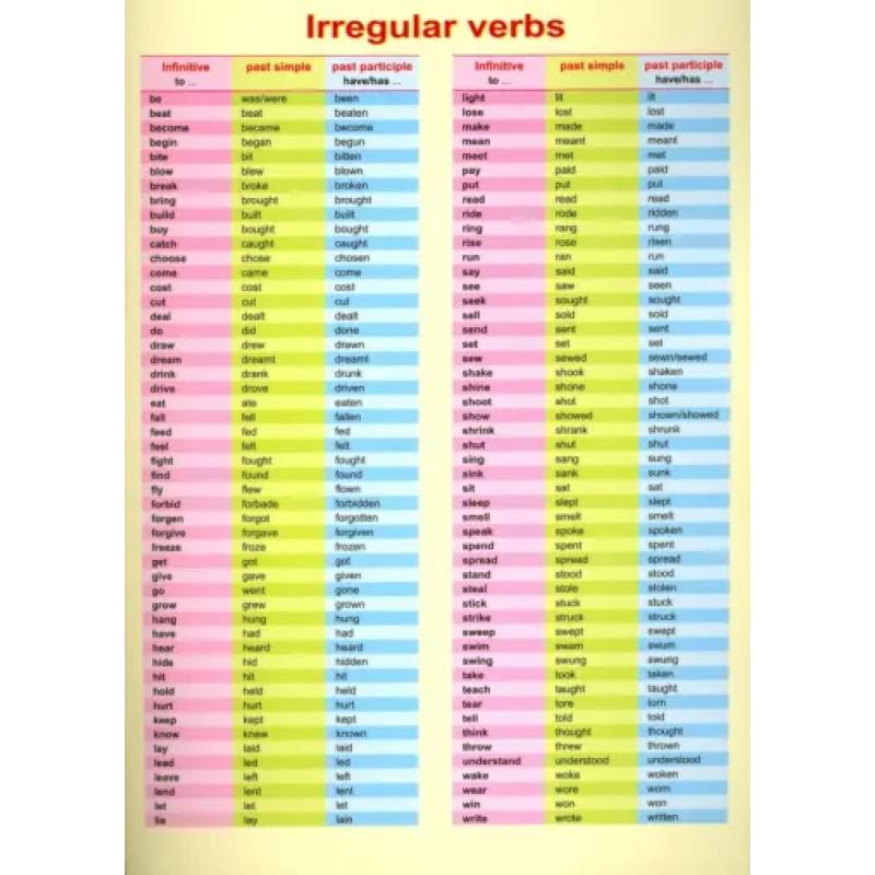 Фото Irregular verbs