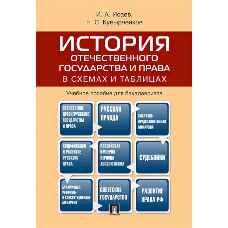Фото История отечественного государства и права в схемах и таблицах.Учебное пособие для бакалавров