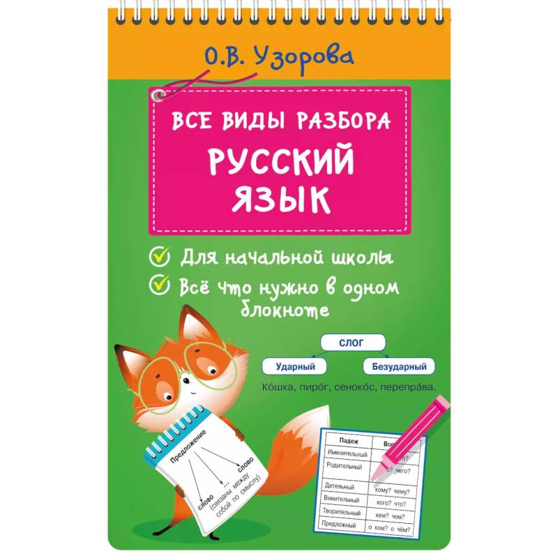 Фото Все виды разбора. Русский язык
