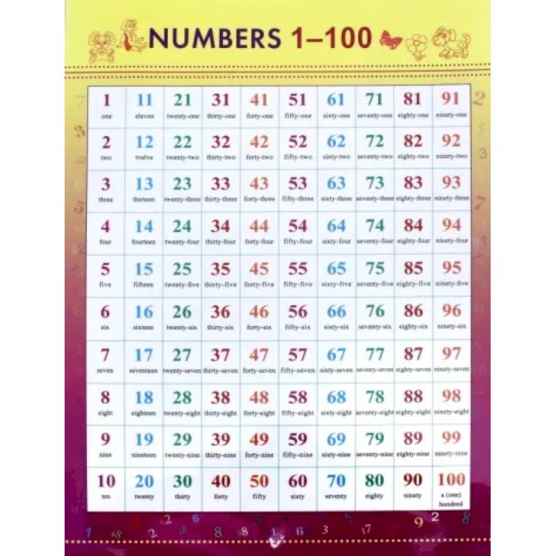 Фото Numbers 1-100