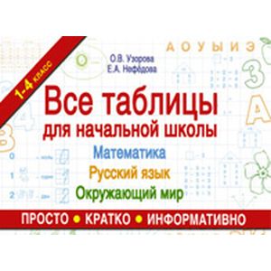 Фото Все таблицы для начальной школы. Русский язык