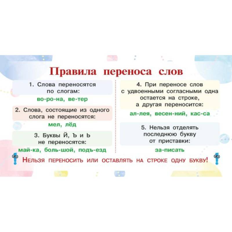 Фото Запоминай-ка: памятка по русскому языку. 1-4 классы