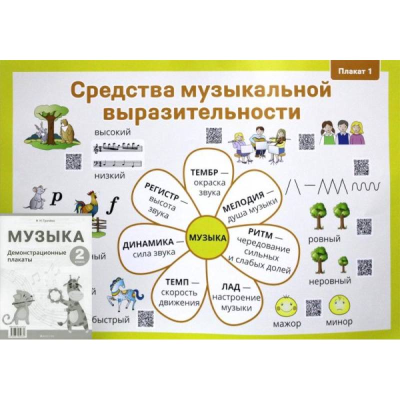 Фото Музыка. 2 класс. Демонстрационные плакаты. 12 плакатов на 6 листах. Формат А2 + методические рекомендации