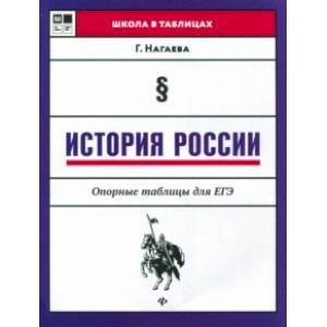 Фото История России. Опорные таблицы для ЕГЭ