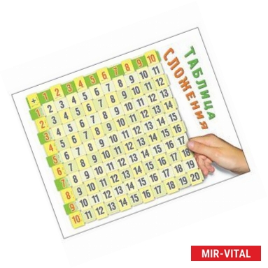 Фото Таблица сложения. 5-7 лет