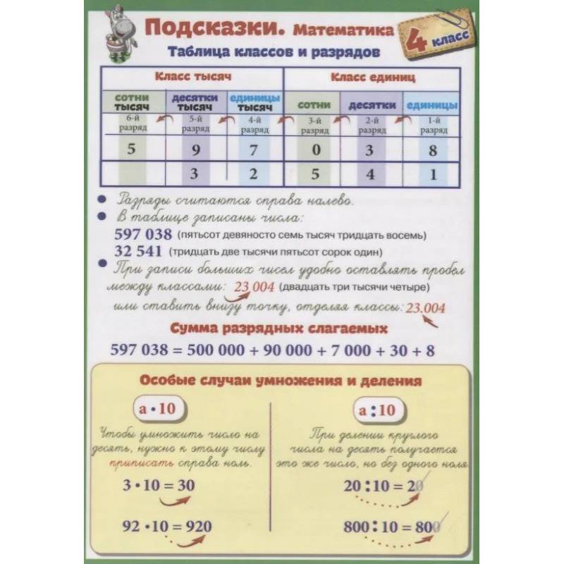 Фото Подсказки. Математика. 4 класс