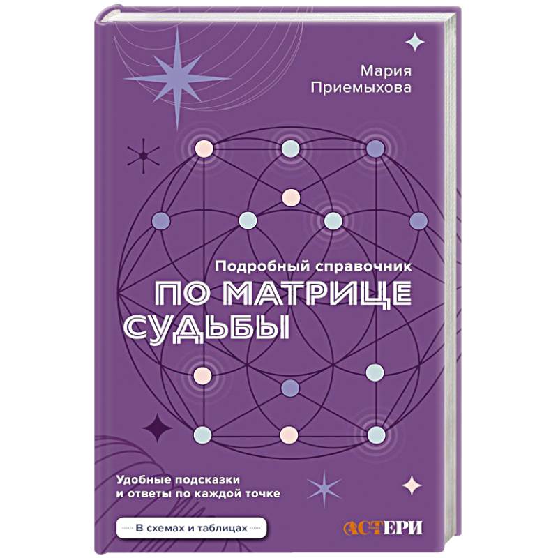 Фото Подробный справочник по Матрице судьбы. Удобные подсказки и ответы по каждой точке