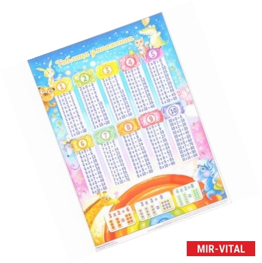 Фото Таблица умножения (радуга)