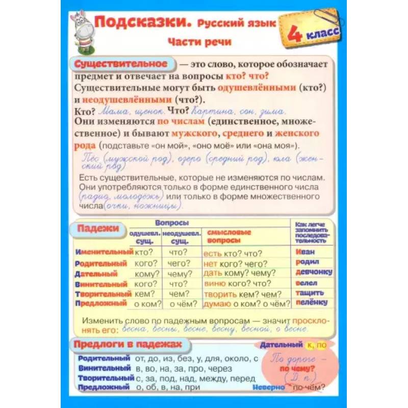 Фото Подсказки. Русский язык. 4 класс