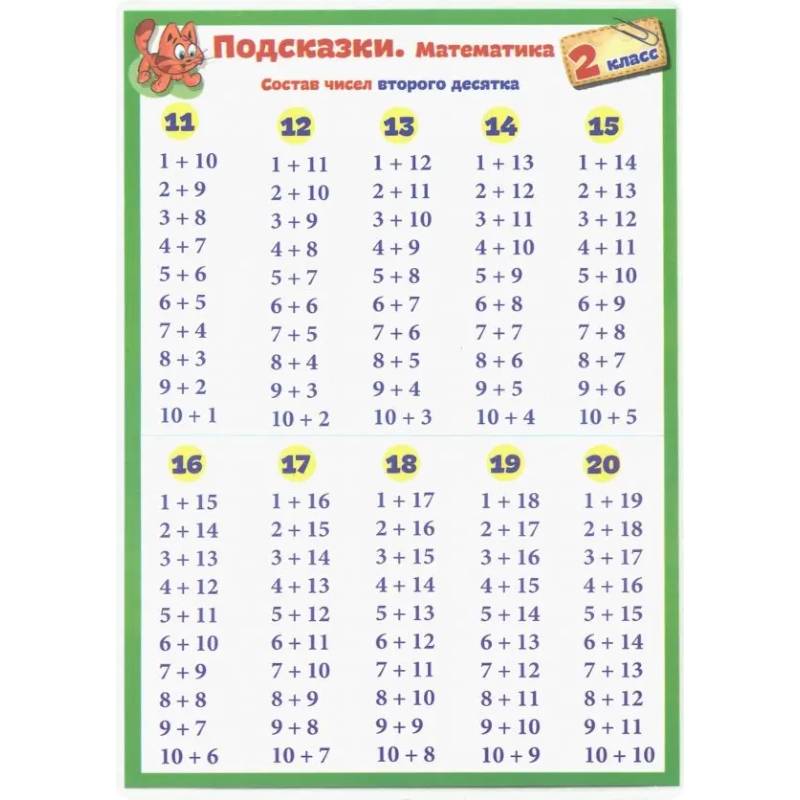 Фото Подсказки. Математика. 2 класс