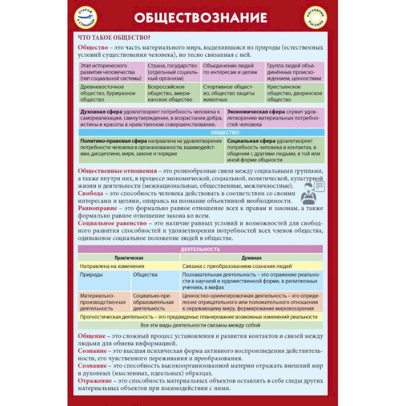 Фото Обществознание. Шпаргалка