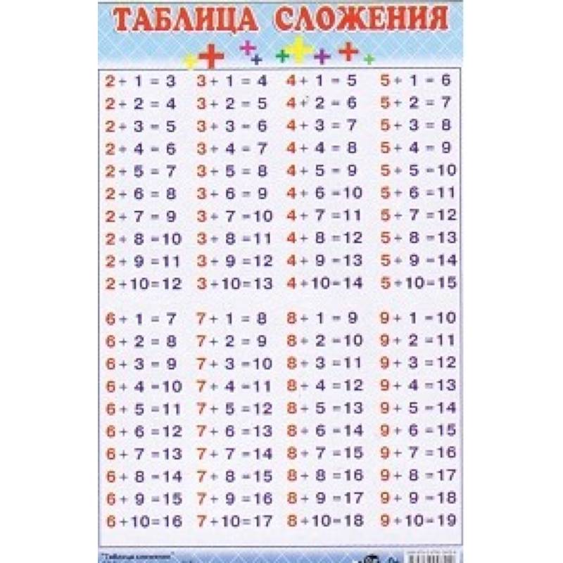 Фото Таблица сложения (140х90)