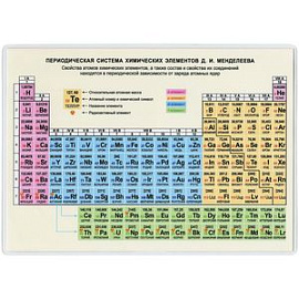 Периодическая система химических элементов Д. И. Менделеева