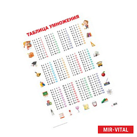 Таблица умножения.