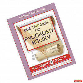 Все таблицы по русскому языку для начальной школы. 1-4 классы