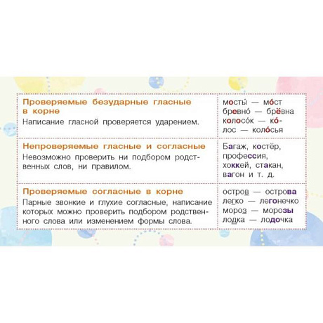 Фото Запоминай-ка: памятка по русскому языку. 5 класс