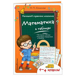Математика в таблицах 