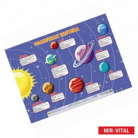Плакат. Солнечная система